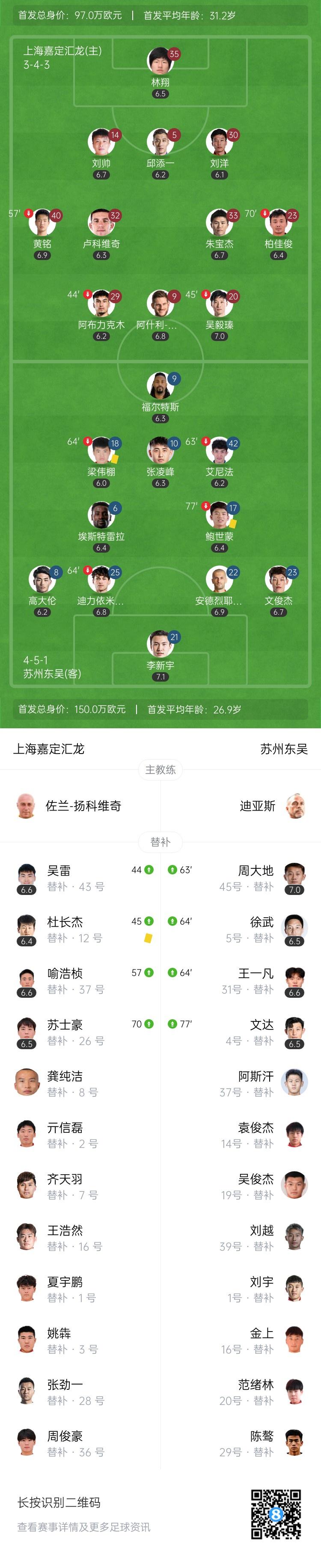 苏州东吴, gif, 人调整加强