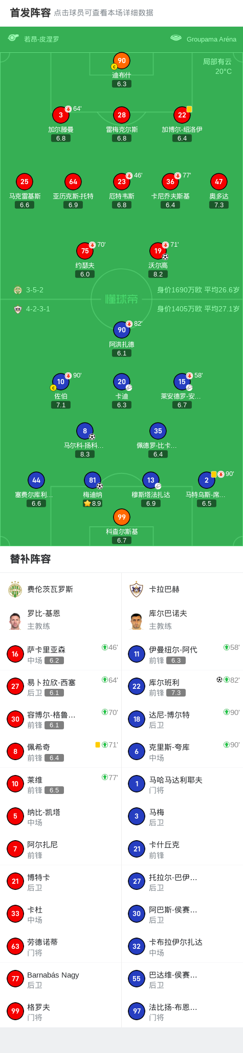 src, 球队阵容