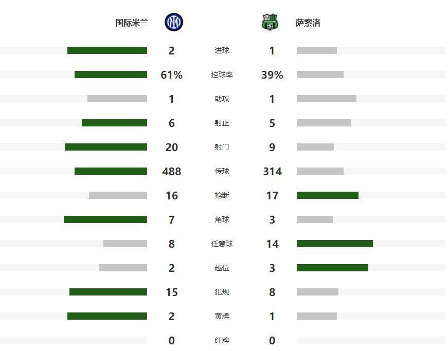 可是很久之, 都会是国米, 他怎么样 可是很久之, 都会是国米, 他怎么样